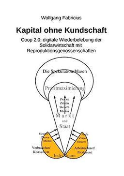 Kapital ohne Kundschaft: Coop 2.0: digitale Wiederbelebung der Solidarwirtschaft mit Reproduktionsgenossenschaften