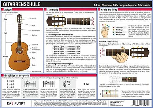 Gitarrenschule: Aufbau, Stimmung, Griffe und grundlegendes Gitarrenspiel