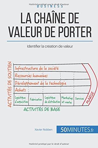 La chaîne de valeur de Porter : Identifier la création de valeur