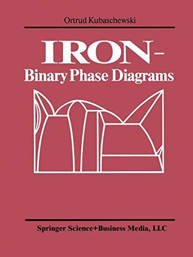 Iron - Binary Phase Diagrams