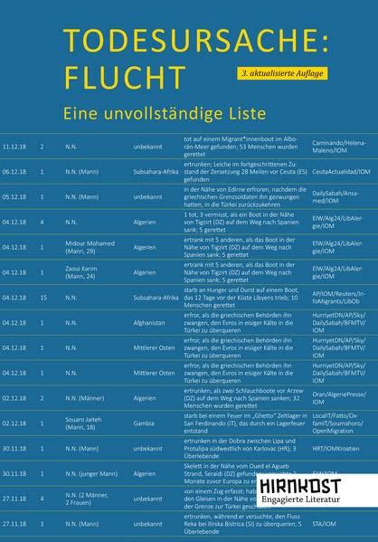 Todesursache Flucht: Eine unvollständige Liste