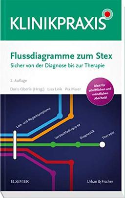 Flussdiagramme zum Stex: Sicher von der Diagnose zu Therapie