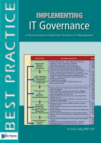 Implementing IT Governance: A Practical Guide to Global Best Practices in IT Management (Best Practice (Van Haren Publishing))