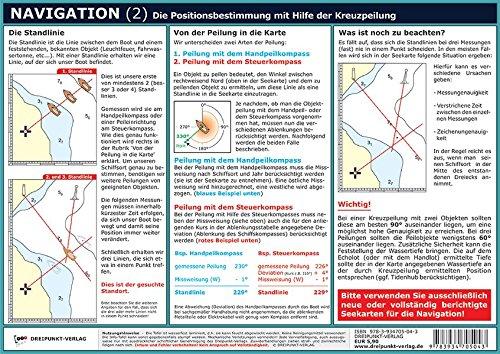 Navigation 2: Die Positionsbestimmung mit Hilfe der Kreuzpeilung