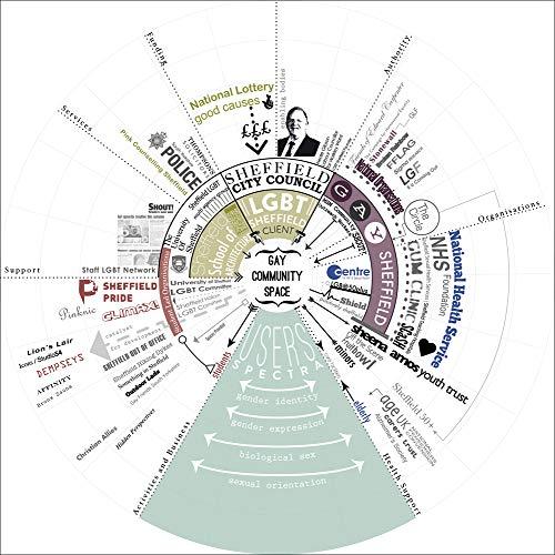 Urban Design Methods