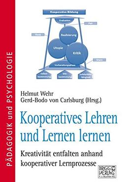 Kooperatives Lehren und Lernen lernen: Kreativität entfalten anhand kooperativer Lernprozesse