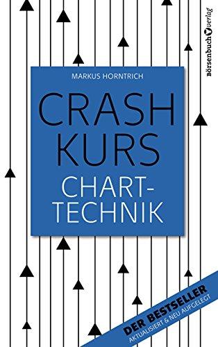 Crashkurs Charttechnik