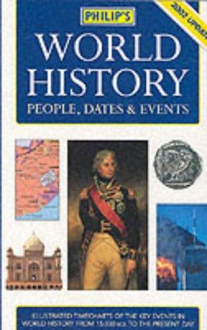 World History: People, Dates and Events