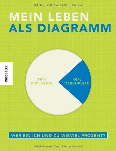 Mein Leben als Diagramm: Wer bin ich und zu wieviel Prozent?