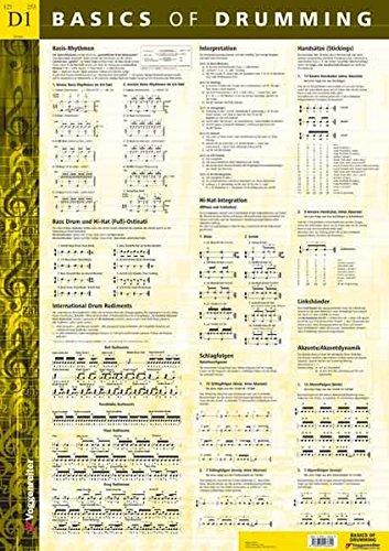 Basics of Drumming. Schlagzeug