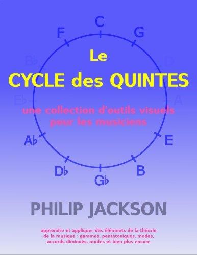 Le Cycle des Quintes: une collection d'outils visuels pour les musiciens