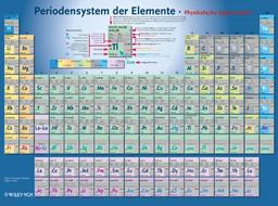 Periodensystem der Elemente