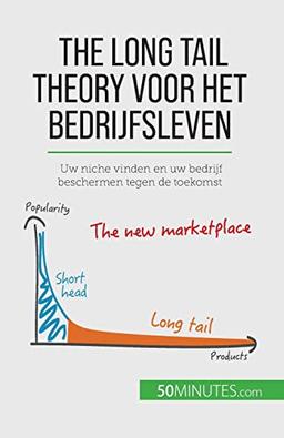 The long tail theory voor het bedrijfsleven: Uw niche vinden en uw bedrijf beschermen tegen de toekomst