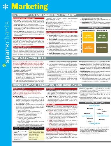 Marketing (Sparknotes Sparkcharts)