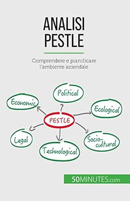 Analisi PESTLE: Comprendere e pianificare l'ambiente aziendale