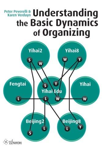 Understanding the Basic Dynamics of Organizing