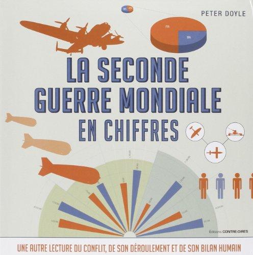 La Seconde Guerre mondiale en chiffres : une autre lecture du conflit, de son déroulement et de son bilan humain