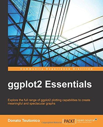 ggplot2 Essentials (English Edition)