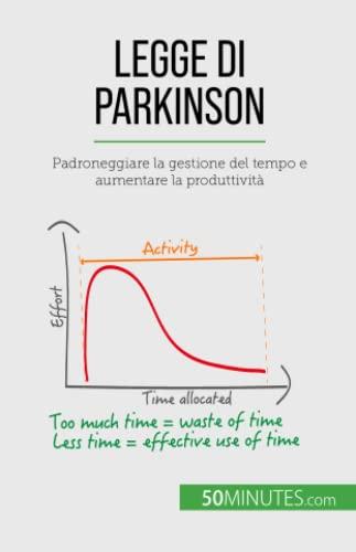 Legge di Parkinson: Padroneggiare la gestione del tempo e aumentare la produttività