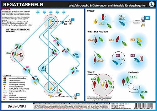 Info-Tafel-Set Regattasegeln: Der perfekte Start für die Teilnahme an Segelregatten