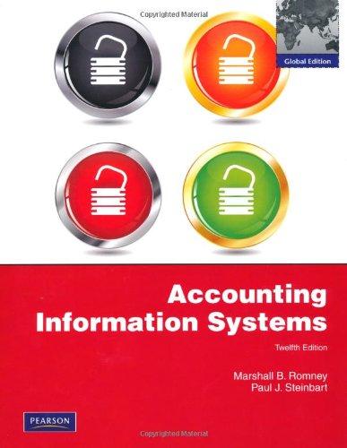 Accounting Information Systems