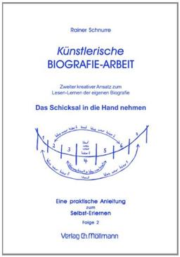 Künstlerische Biografie-Arbeit: Folge 2: Das Schicksal in die eigene Hand nehmen