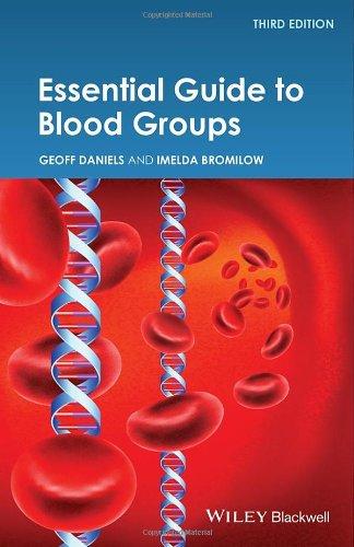 Essential Guide to Blood Groups