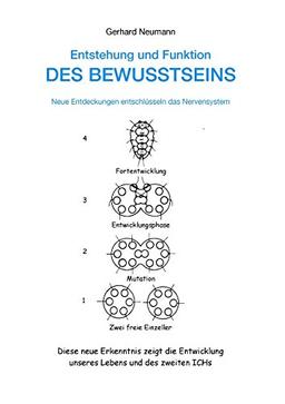 Entstehung und Funktion des Bewusstseins: Neue Entdeckungen entschlüsseln das Nervensystem