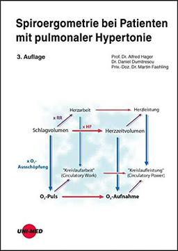 Spiroergometrie bei Patienten mit pulmonaler Hypertonie (UNI-MED Science)