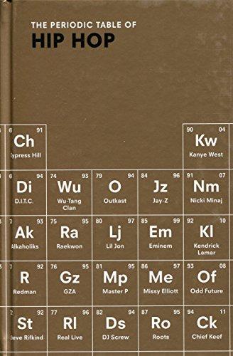 The Periodic Table of HIP HOP