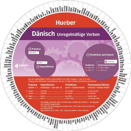 Dänisch - Unregelmäßige Verben: Wheel - Dänisch - Unregelmäßige Verben