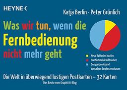 Was wir tun, wenn die Fernbedienung nicht mehr geht: Die Welt in überwiegend lustigen Postkarten - 32 Karten - Das Beste vom Graphitti-Blog