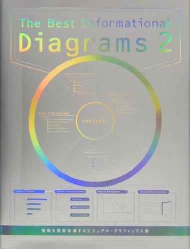 The Best Informational Diagram 2: A collection of graphics that communicate information visually (Graphic Design)