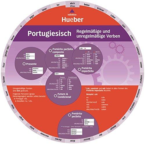 Portugiesisch - Regelmäßige und unregelmäßige Verben: Wheel - Portugiesisch - Regelmäßige und unregelmäßige Verben