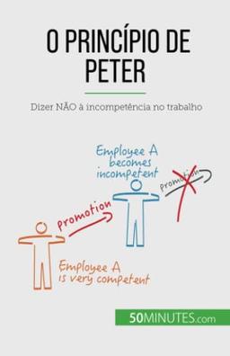 O Princípio de Peter: Dizer NÃO à incompetência no trabalho