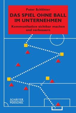 Das Spiel ohne Ball im Unternehmen: Kommunikation sichtbar machen und verbessern