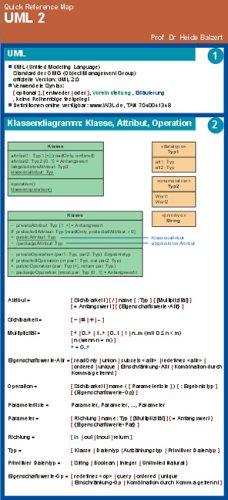 UML 2: Quick Reference Map