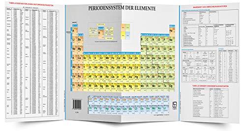 Periodensystem der Elemente