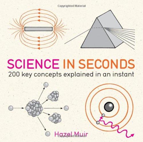 Science in Seconds