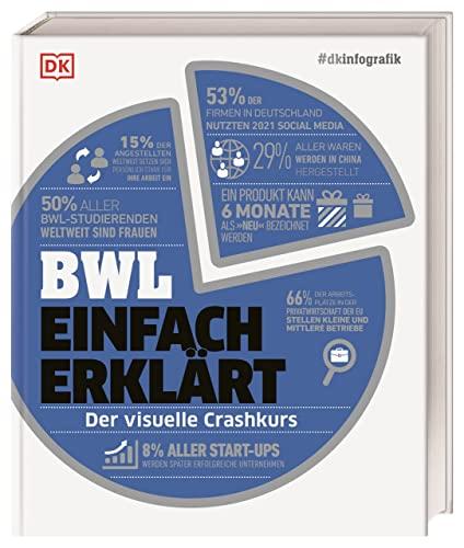 #dkinfografik. BWL einfach erklärt: Der visuelle Crashkurs