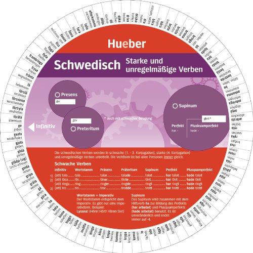 Schwedisch - Starke und unregelmäßige Verben: Wheel - Schwedisch - Starke und unregelmäßige Verben