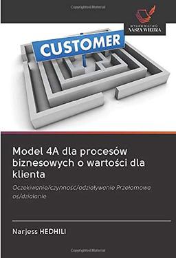 Model 4A dla procesów biznesowych o wartości dla klienta: Oczekiwanie/czynność/odziaływanie Przełomowa oś/działanie: Oczekiwanie/czynno¿¿/odzia¿ywanie Prze¿omowa o¿/dzia¿anie