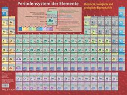 Periodensystem der Elemente