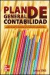 Plan general de contabilidad