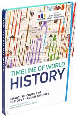 Timeline of World History