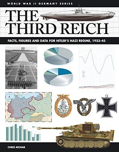 The Third Reich: Facts, Figures and Data for Hitler's Nazi Regime, 1933-45 (WWII Germany)