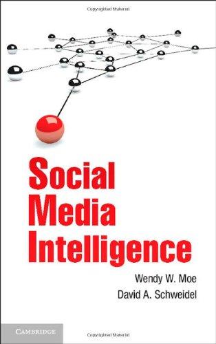 Social Media Intelligence