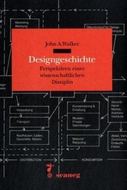 Designgeschichte