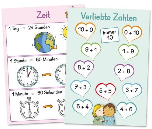 Merk-Poster - Klasse 1/2 - Mathe-Wissen auf einen Blick