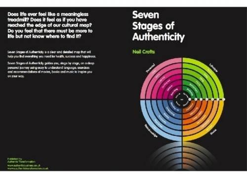 Seven Stages of Authenticity